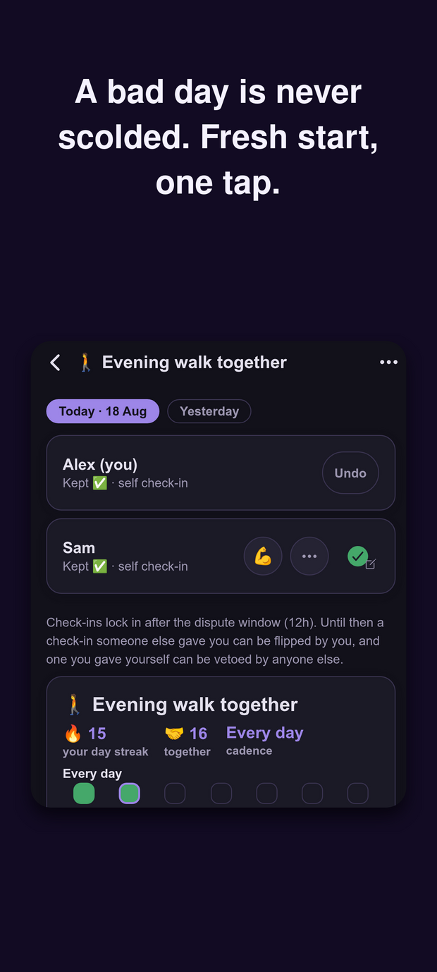 A pact’s check-in day: Alex and Sam both marked kept, an explanation that check-ins lock in after a 12-hour dispute window, and a 15-day personal streak beside 16 days together.